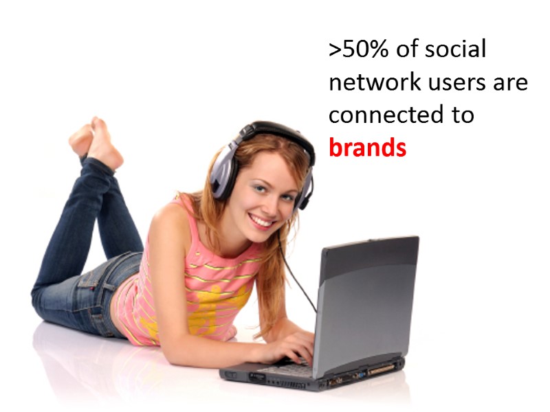 >50% of social network users are connected to brands